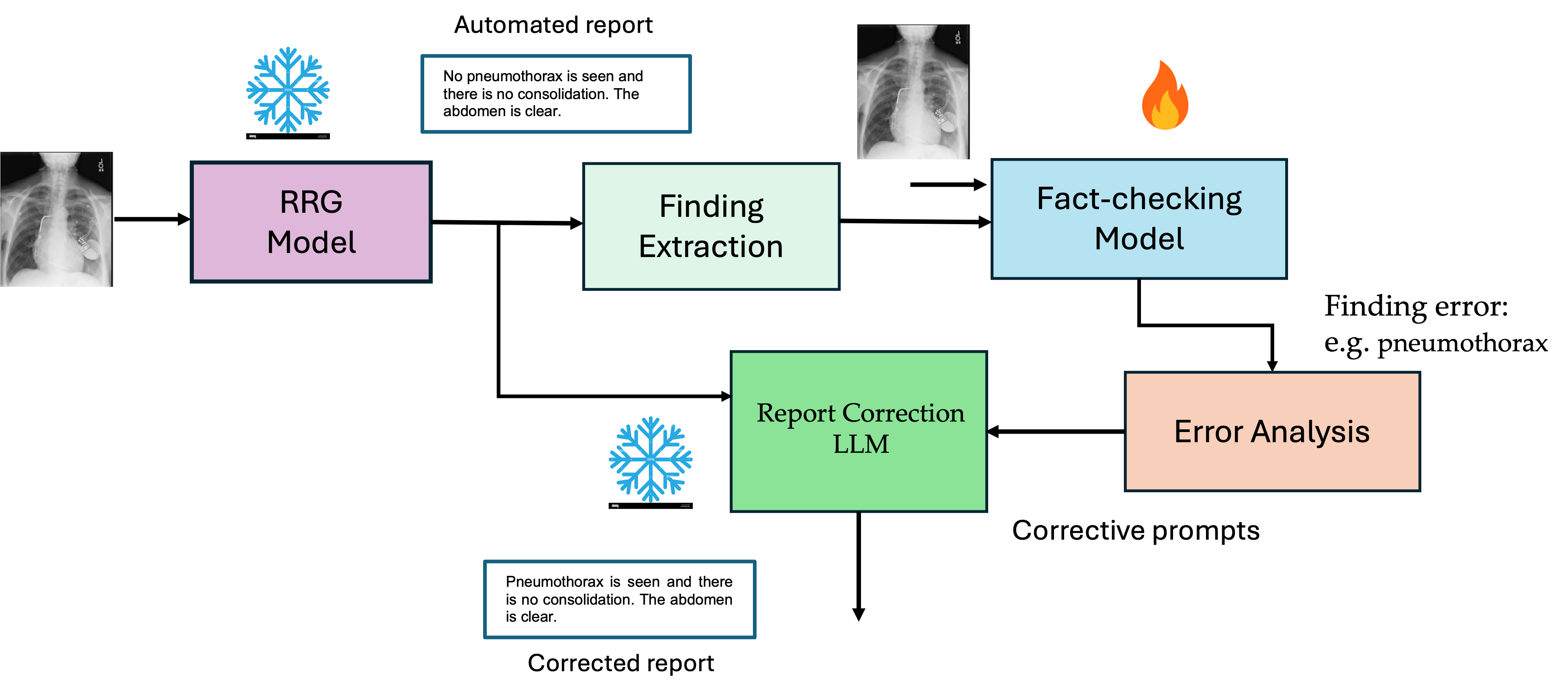 Verifier Models