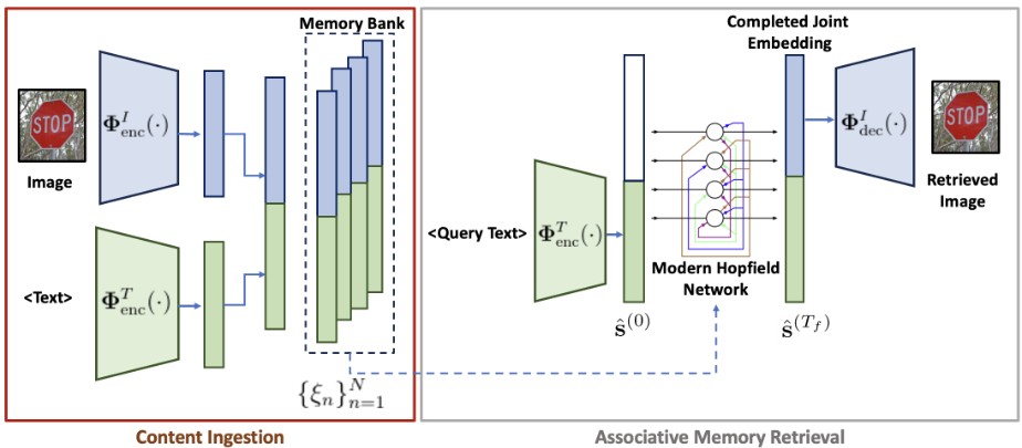 MHN example